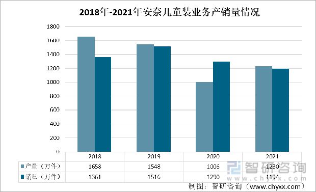 一文了解中国童装发展现状及未来趋势(附童装行业重点企业分析)(图9)