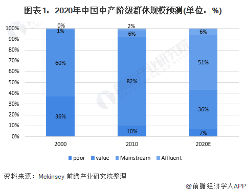 江南体育app下载十张图了解2020年中国高端童装行业市场现状及发展前景分析 小童装增速更大(图1)