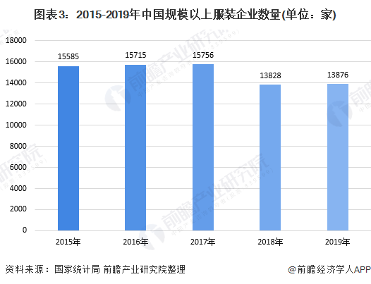 江南体育app下载十张图了解2020年中国高端童装行业市场现状及发展前景分析 小童装增速更大(图3)