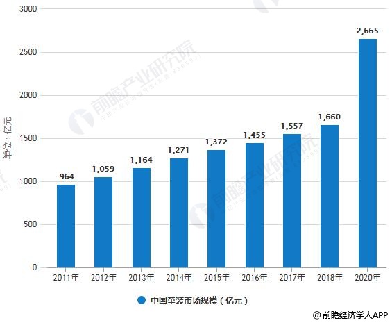 江南体育官方网站2019年中国童装行业市场现状及发展趋jn江南体育势分析 消费升级推动高端化、成人化趋势发展(图1)