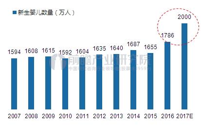 童装市场迎来爆发元年2020年有望突破00亿元(图2)