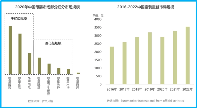 童装蓝海畅玩起来！(图3)