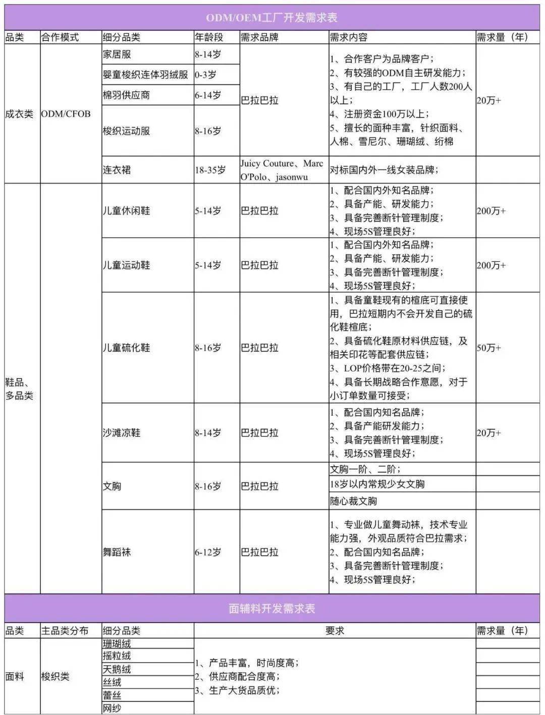 江南体育app下载21家童装品牌需求详表来袭你jn江南体育准备好了吗？(图4)