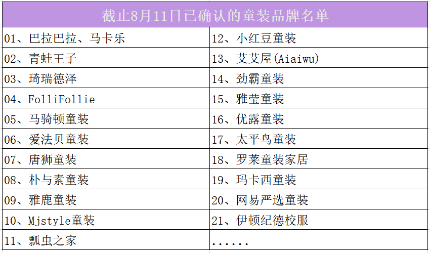 江南体育app下载21家童装品牌需求详表来袭你jn江南体育准备好了吗？(图2)