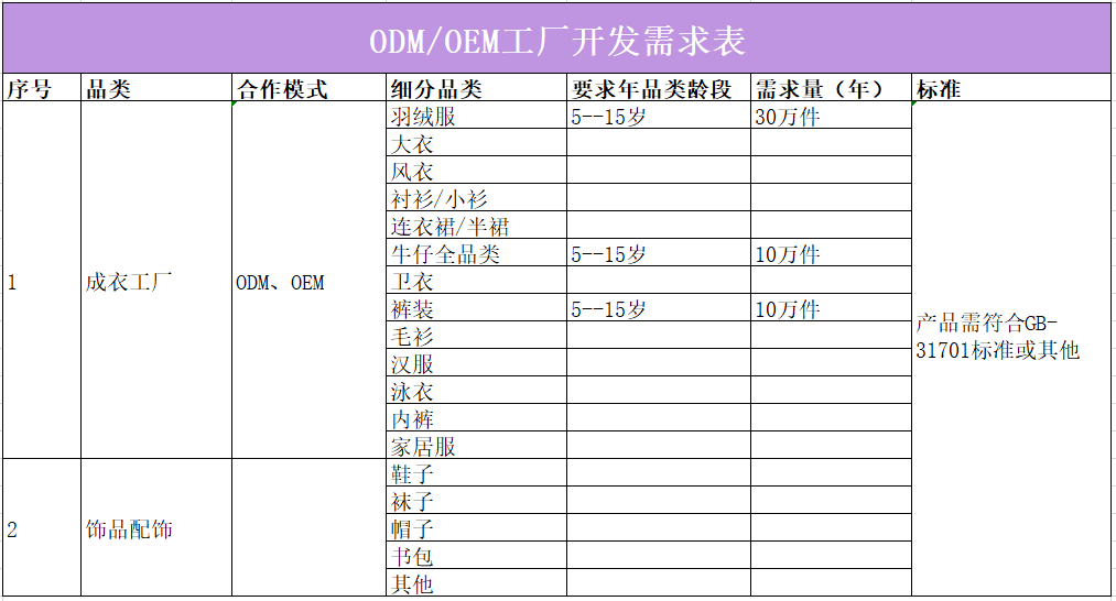 江南体育app下载21家童装品牌需求详表来袭你jn江南体育准备好了吗？(图10)