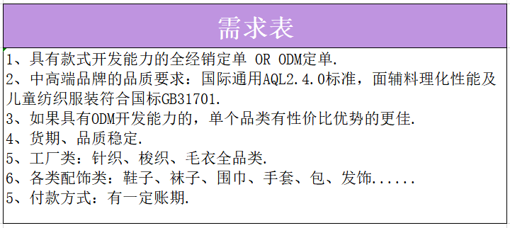 江南体育app下载21家童装品牌需求详表来袭你jn江南体育准备好了吗？(图8)