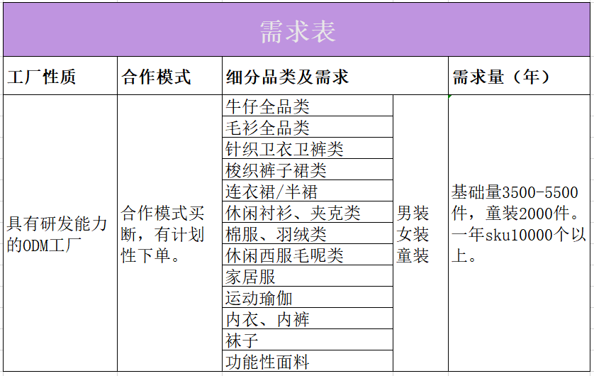 江南体育app下载21家童装品牌需求详表来袭你jn江南体育准备好了吗？(图12)