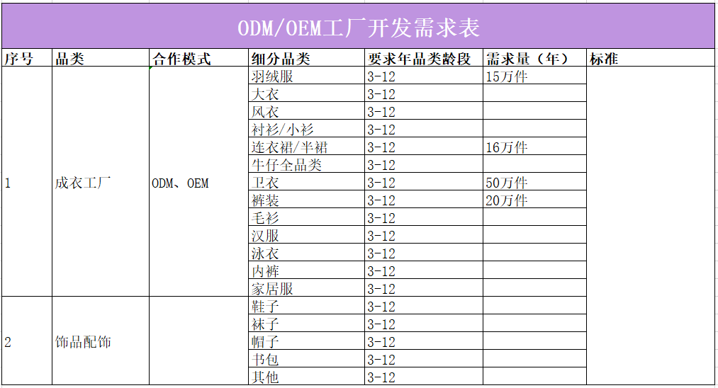 江南体育app下载21家童装品牌需求详表来袭你jn江南体育准备好了吗？(图14)