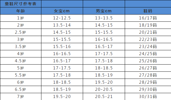 【超全】童装尺码对照表还不会的看这里（建议收藏）jn江南体育江南体育app下载(图3)