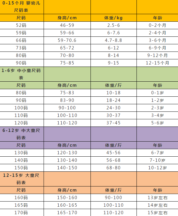 【超全】童装尺码对照表还不会的看这里（建议收藏）jn江南体育江南体育app下载(图2)