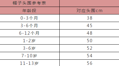 【超全】童装尺码对照表还不会的看这里（建议收藏）jn江南体育江南体育app下载(图4)