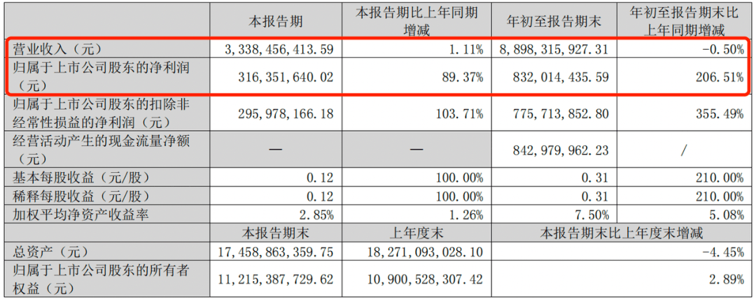 童装领域“厮杀”加剧森马服饰面临“增利不增收”(图1)