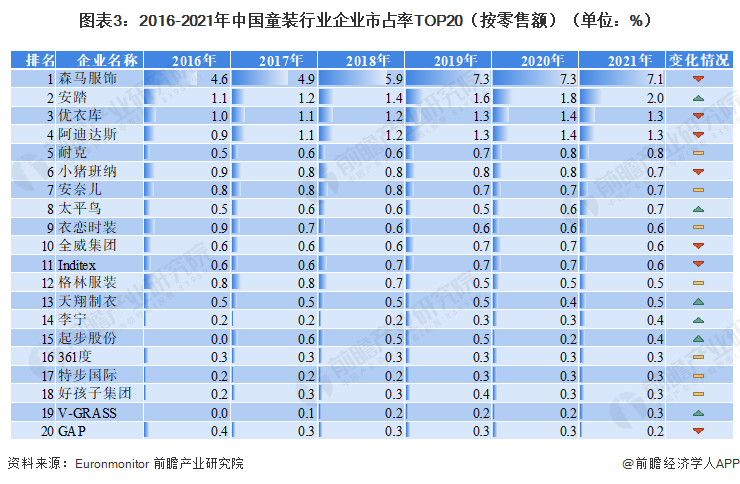 2023年中国童装行业现状分析 市场规模超2500亿元【组图】(图3)