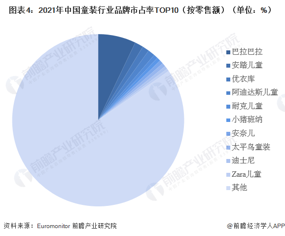 2023年中国童装行业现状分析 市场规模超2500亿元【组图】(图4)