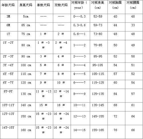 【婴儿装】婴儿装品牌排行榜_品牌_亲子百科_太平洋亲子网(图1)