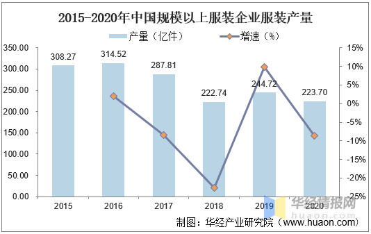 2020年我国童装行业现状及驱动因素婴幼儿服装占比上升「图」(图9)