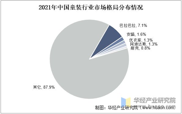 2022年中国童装主要产业政策及上下游产业链分析(图9)