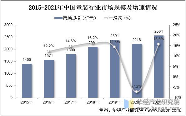 2022年中国童装主要产业政策及上下游产业链分析(图5)