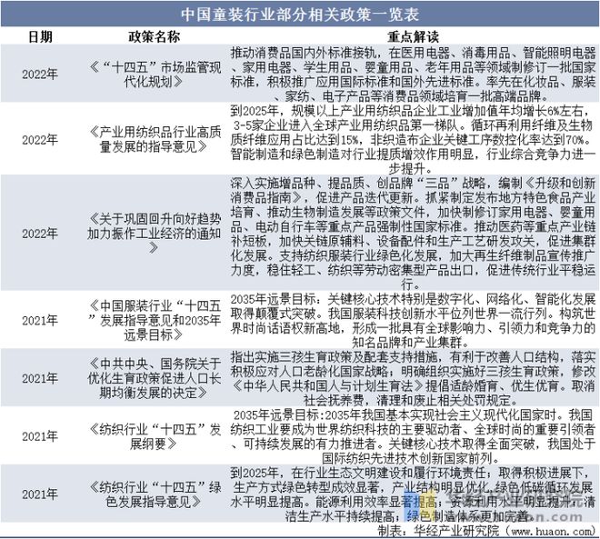 2022年中国童装主要产业政策及上下游产业链分析(图7)