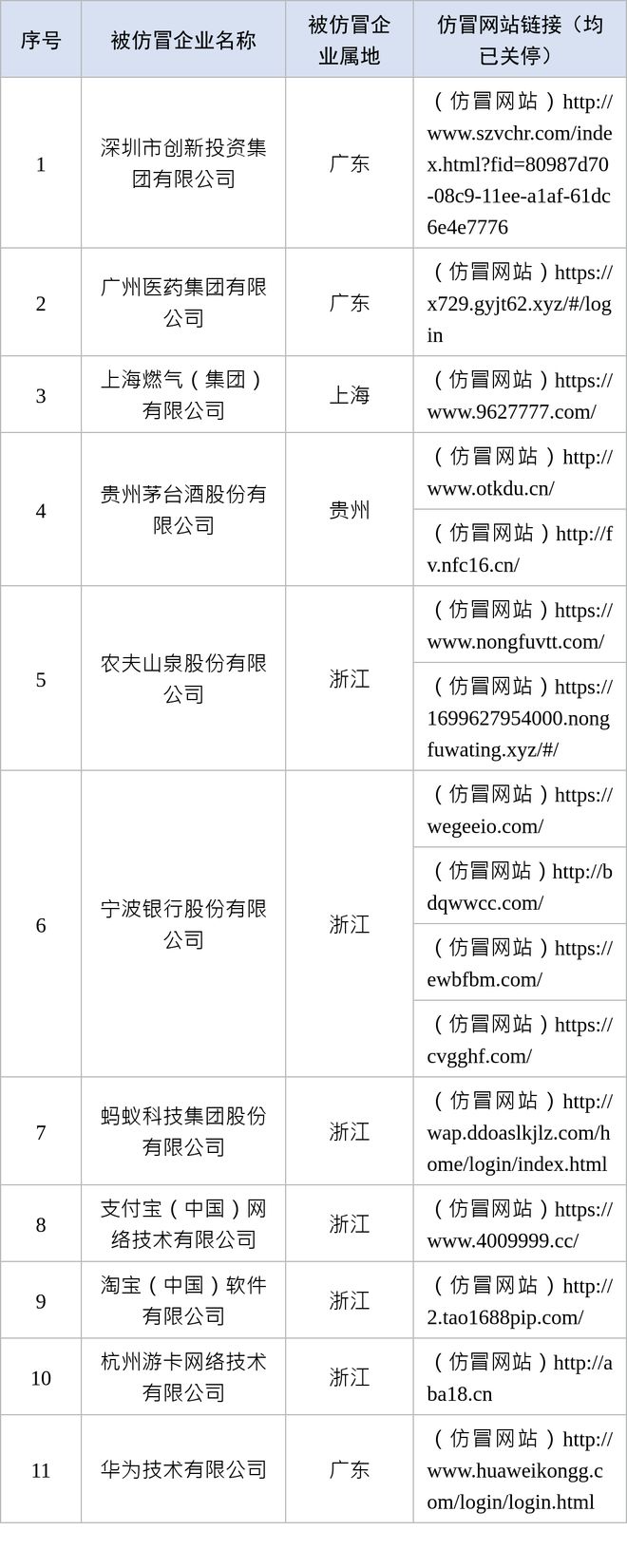 江南体育官方网站新华保jn江南体育app下载险、中邮人寿违规被罚；“拉夫劳伦”“盟可睐”“迪卡侬”等童装不合格(图1)