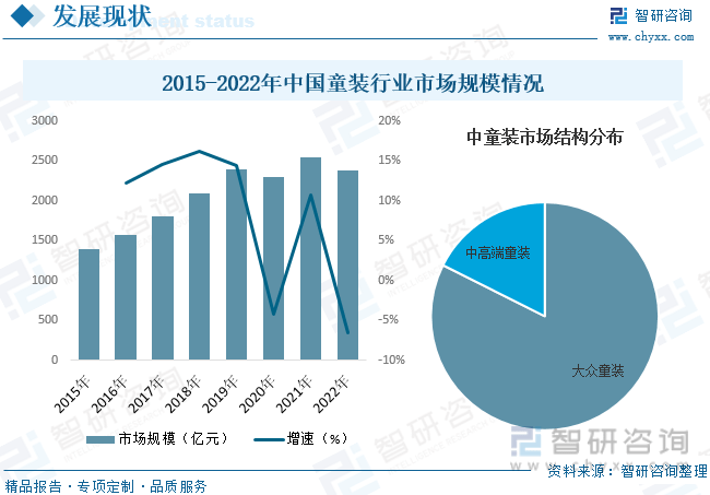 干货分享！2023年中国童装行业市场发展概况及未来投资前景预测分析(图7)