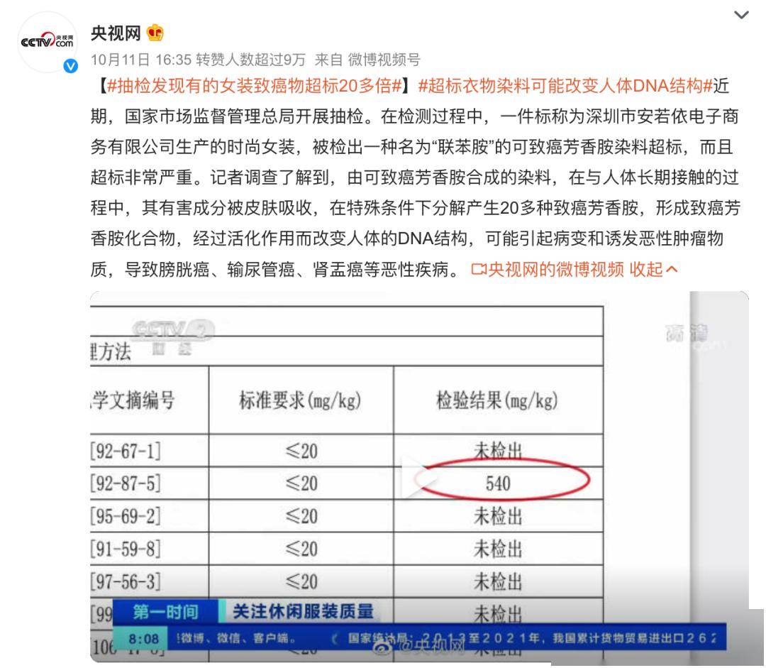 立即停止穿这种童装！致癌物超标20多倍可能改变DNA结构……快自查(图8)