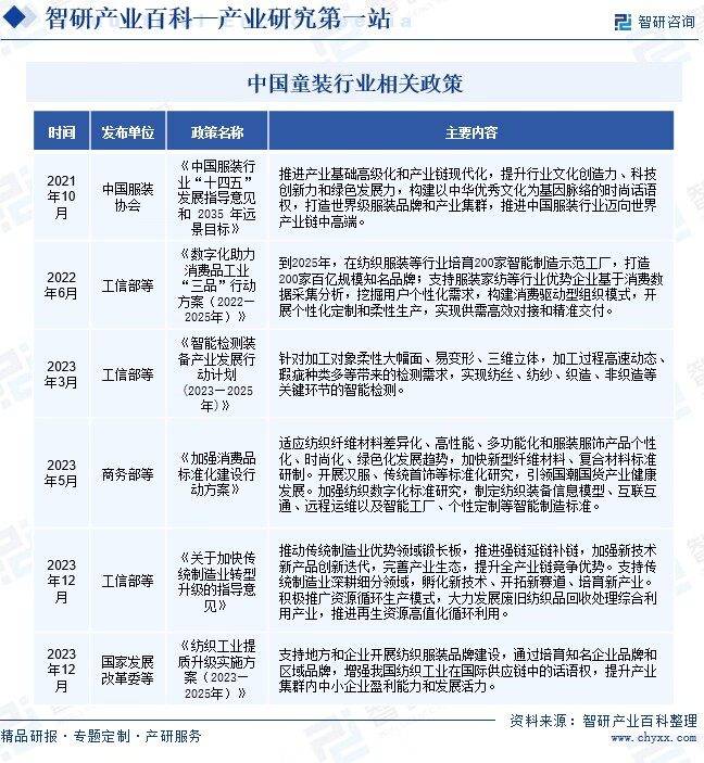 行业发展趋势洞察智研——童装产业百科【217】(图3)