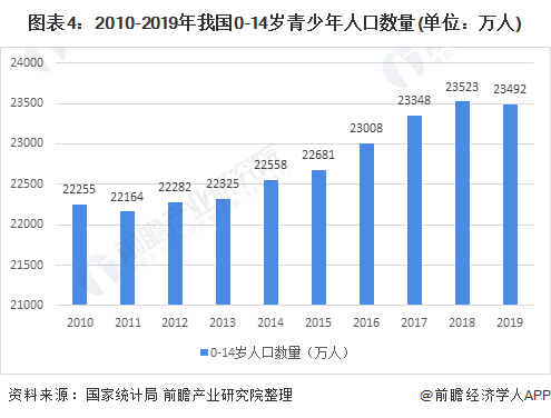 2021年中国童装行业市场现状与竞争格局分析 童装市场规模将继续扩大【组图】(图4)