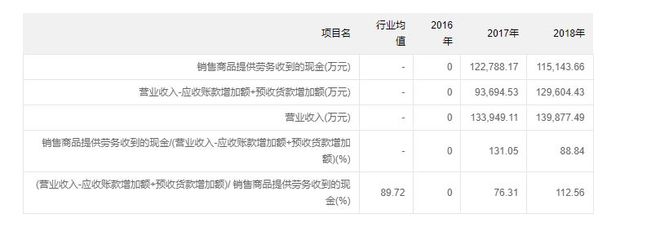 jn江南体育江南体育官方网站app下载智泽华精准分析某童装上市公司虚增利润(图3)