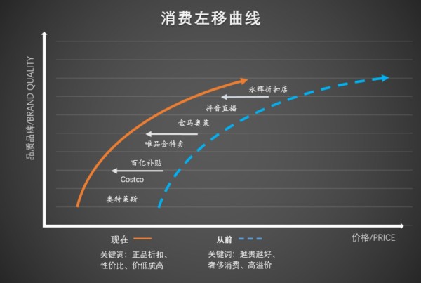 江南体育app下载上海“五一”节前服jn江南体育饰消费趋势：童装迎热潮唯品会显示跑步鞋成新宠官方网站(图2)