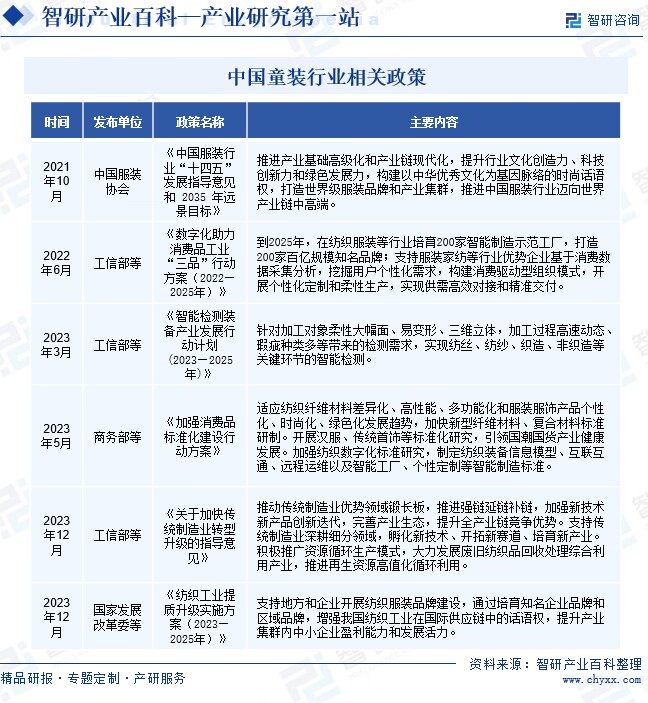 童装-产业百科_智研咨询(图2)