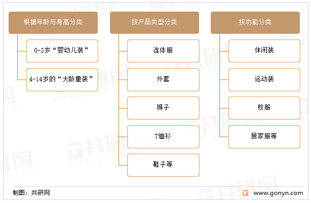 江南体育官方网站江南体育app下载2022年中国儿童服装产品类型、人均消费jn支出及市场规模走势分析[图](图2)