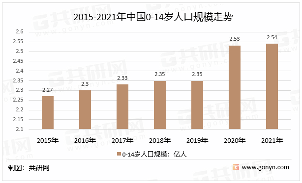 江南体育官方网站江南体育app下载2022年中国儿童服装产品类型、人均消费jn支出及市场规模走势分析[图](图3)