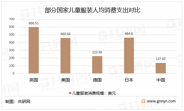 江南体育官方网站江南体育app下载2022年中国儿童服装产品类型、人均消费jn支出及市场规模走势分析[图](图4)